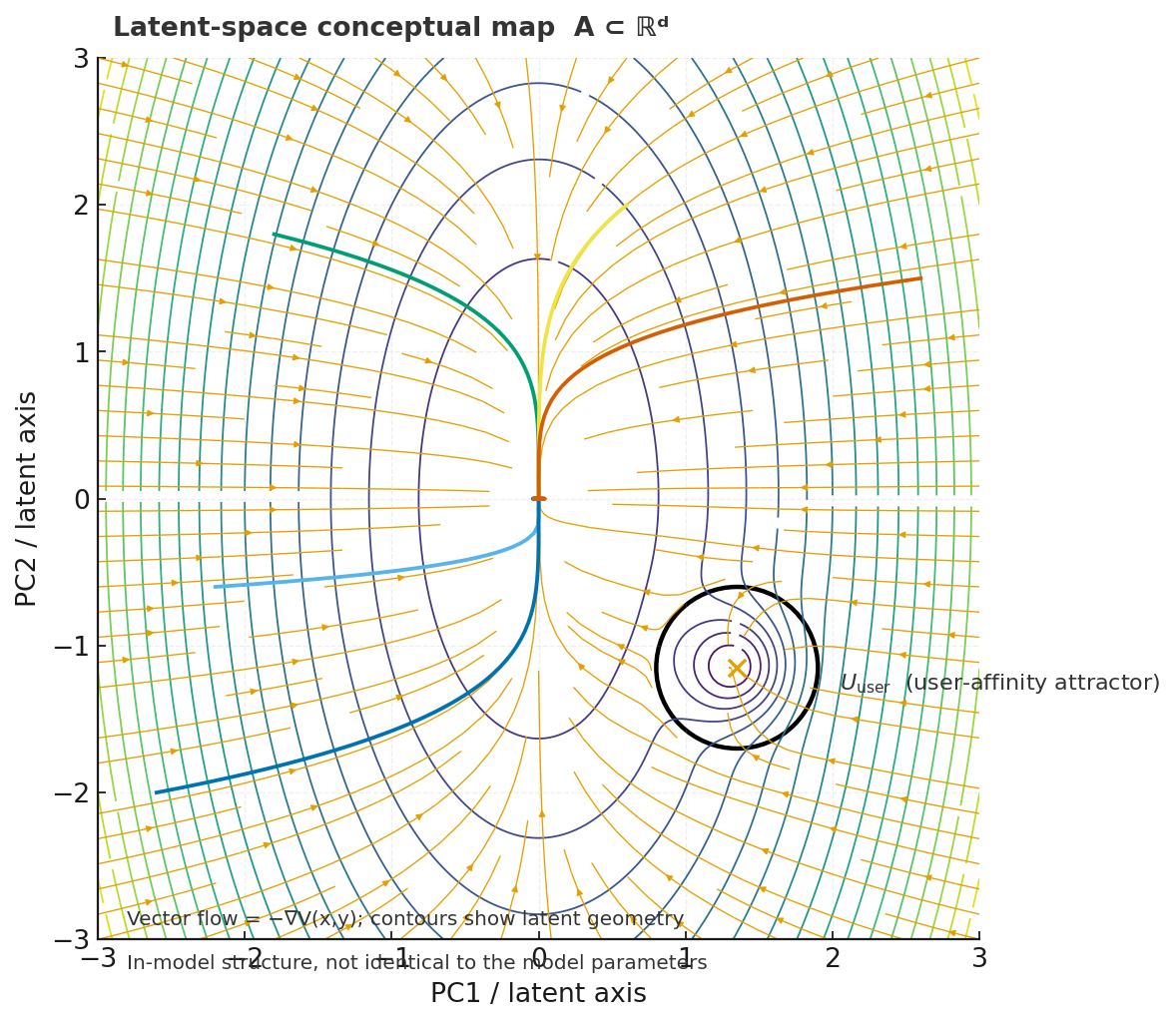 Empirical Computational Ontology: Aquinas gets an Upgrade